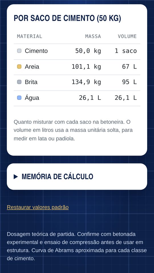 Tela com a quantidade de materiais por saco de cimento