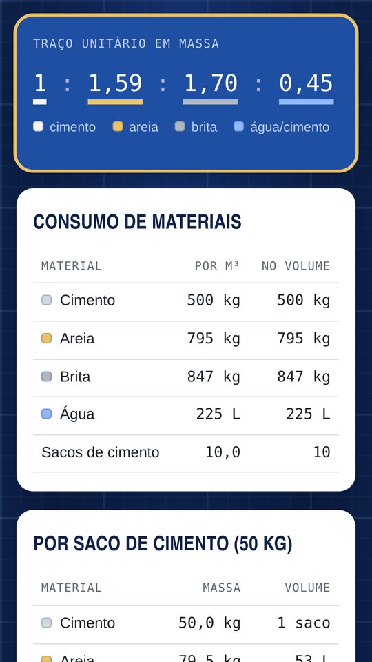 Tela com o resultado para fck 30 MPa